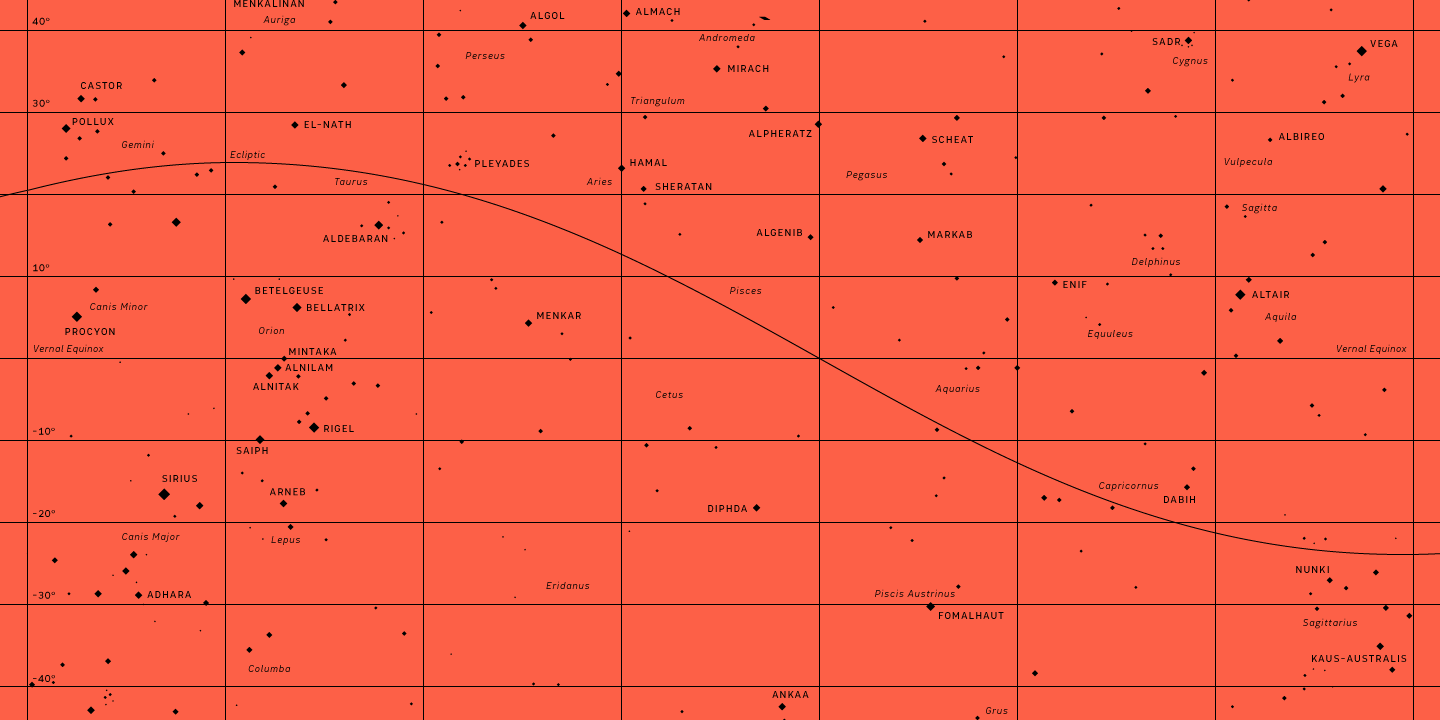 Ejemplo de fuente Atenta Medium Italic